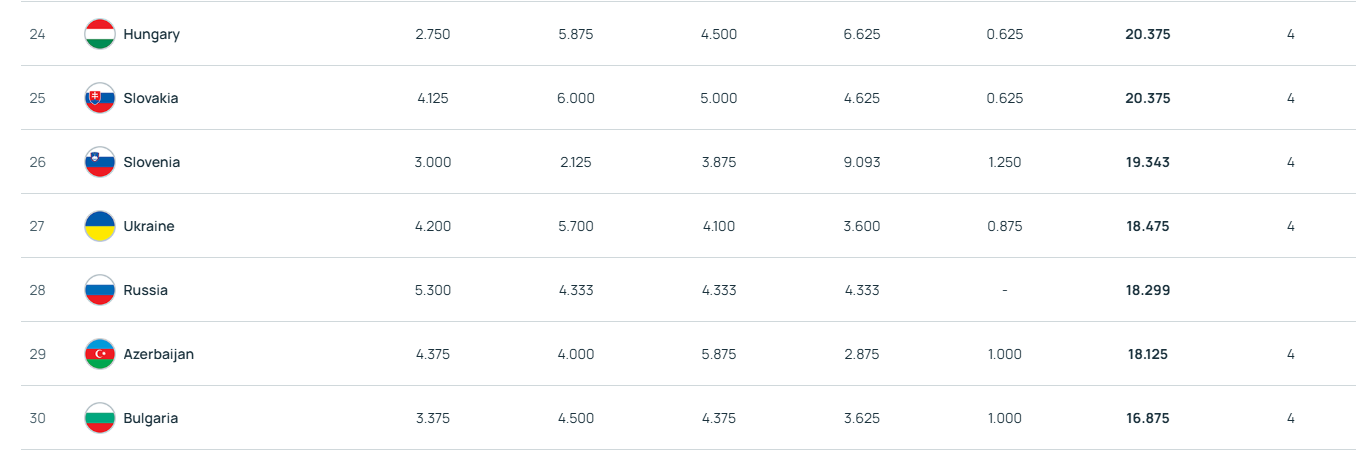 Украина опередила Россию в таблице УЕФА