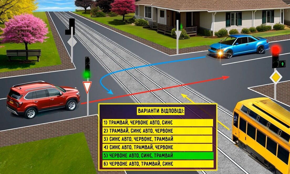 Как разъехаться на перекрестке? Тест на знание ПДД
