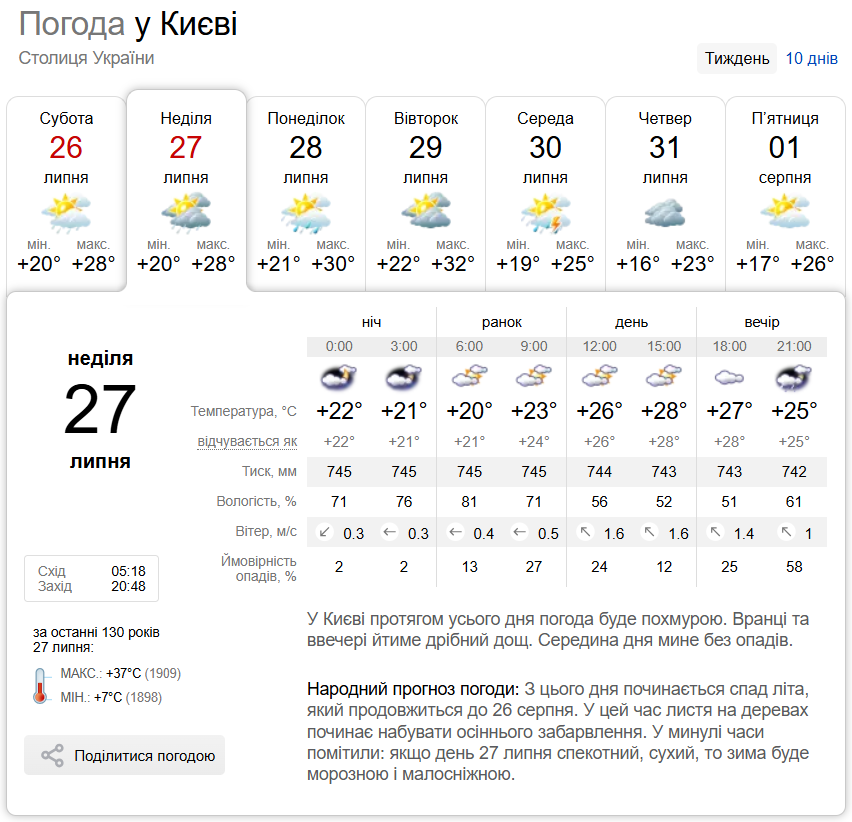 Местами дождь и до +30°С: подробный прогноз погоды по Киевщине на 27 июля