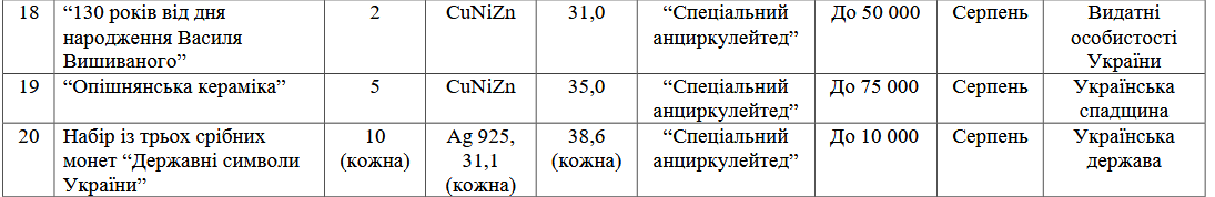 У серпні НБУ випустить набір із трьох срібних монет – по 10 грн кожна