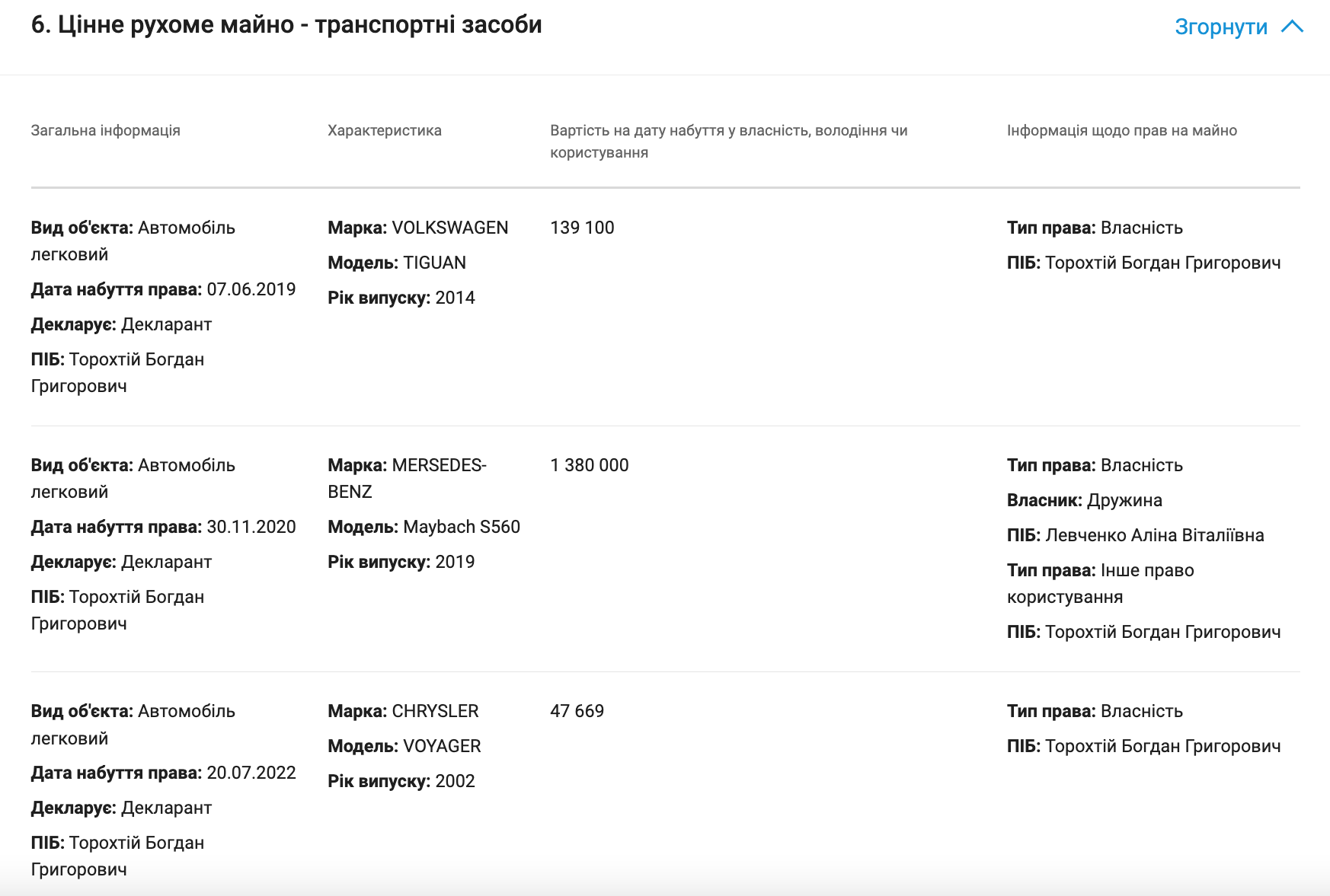 Porsche чи Bentley: нардепа Богдана Торохтія з дружиною помітили у салоні люксових авто. Фото