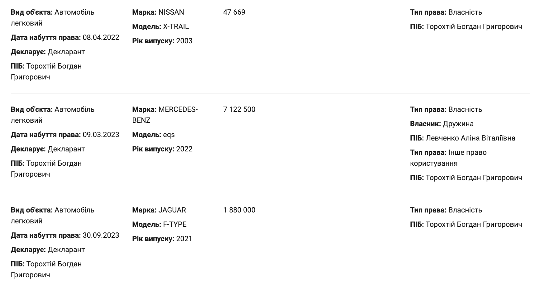 Porsche чи Bentley: нардепа Богдана Торохтія з дружиною помітили у салоні люксових авто. Фото