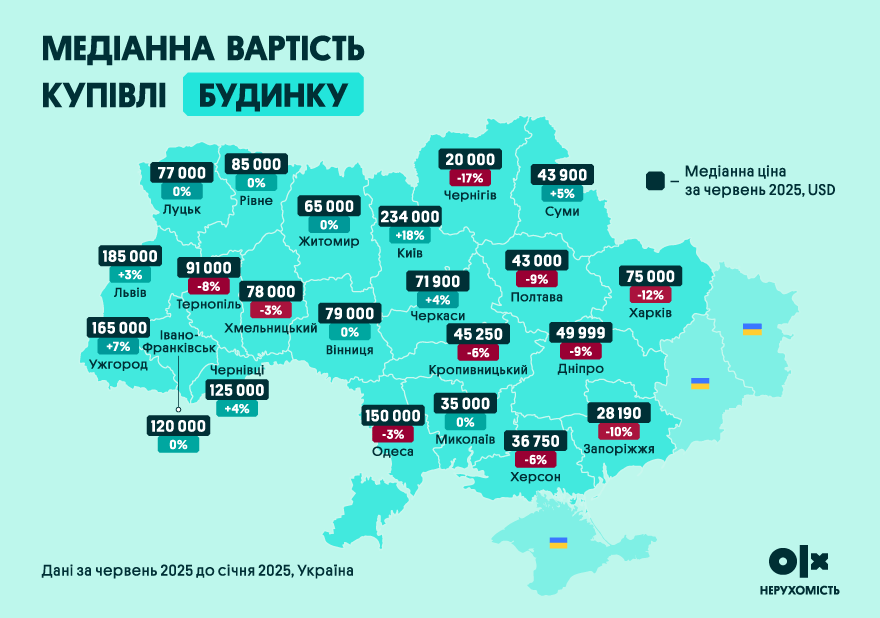 В яких містах найвища вартість будинків