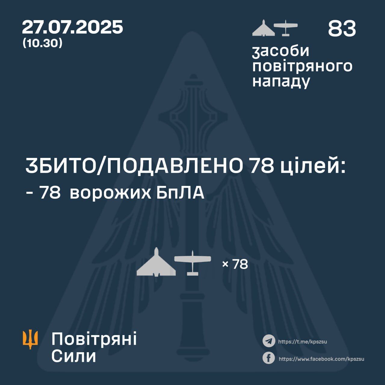 ПВО Украины
