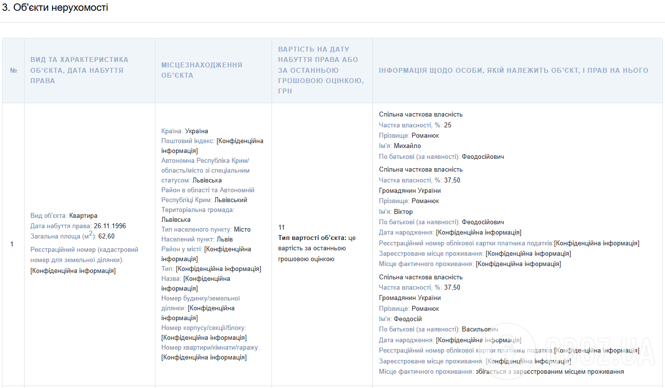 "Забув" задекларувати 54 млн грн: НАБУ розслідує набуття львівським суддею Романюком історичної "вілли Мюллера"