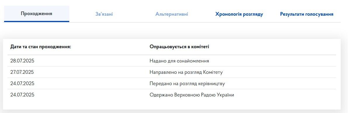 Этапы прохождения законопроекта