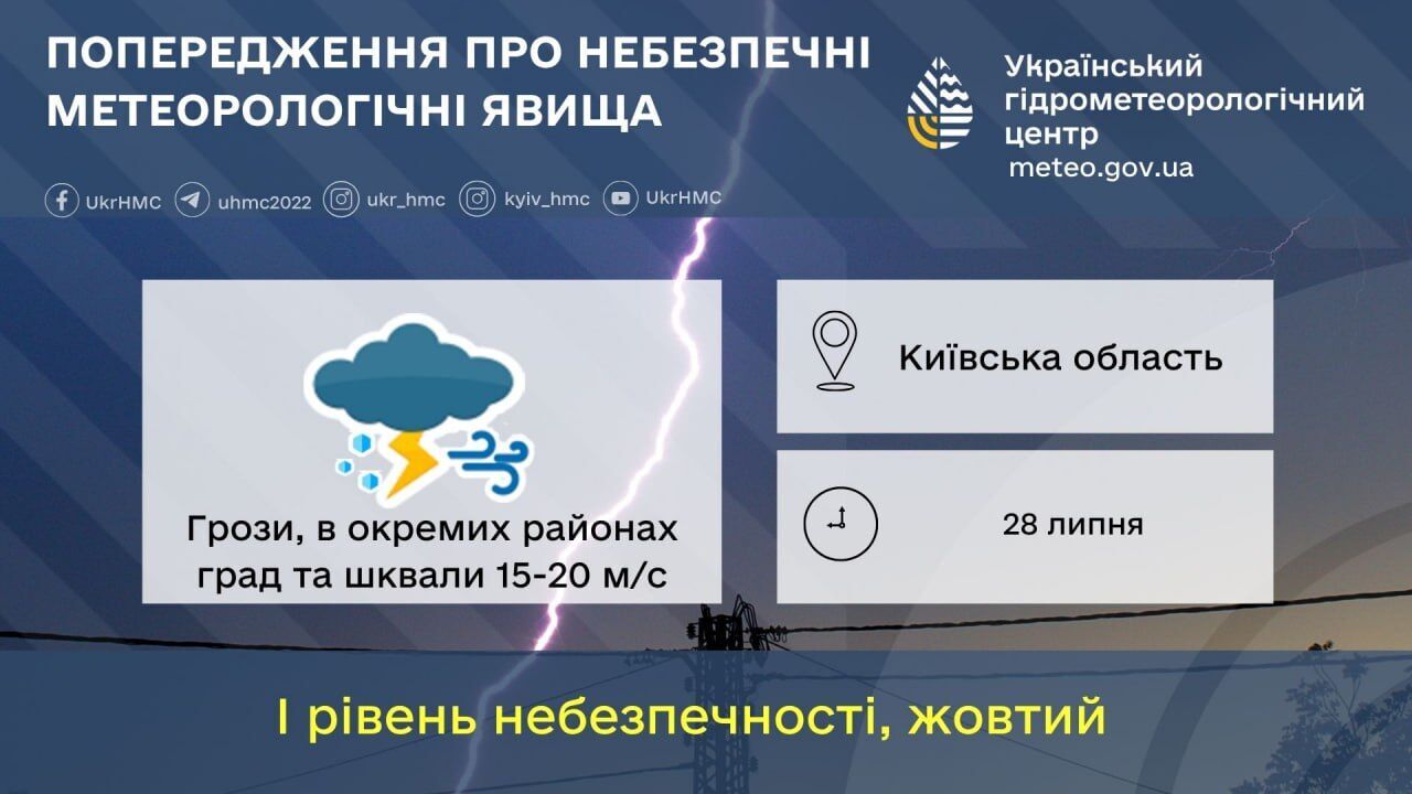 Град, шквалы и до +32°С: подробный прогноз погоды по Киевской области на 28 июля