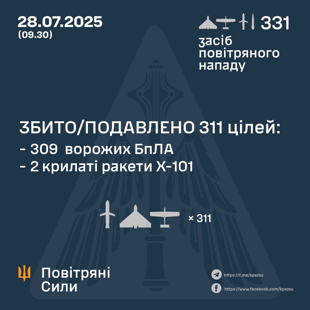 ПВО Украины