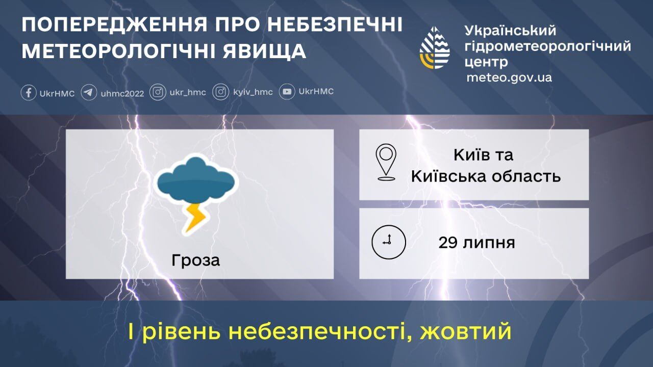 Гроза и до +32°С: подробный прогноз погоды по Киевской области на 29 июля