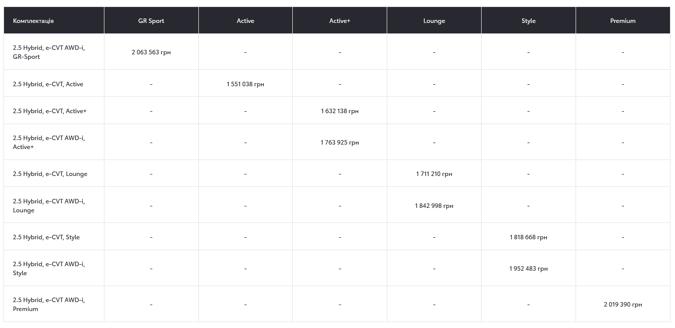 Сколько стоит новая Toyota RAV4 в Украине