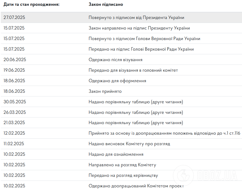 Зеленский подписал закон об усовершенствовании работы АРМА: что изменится