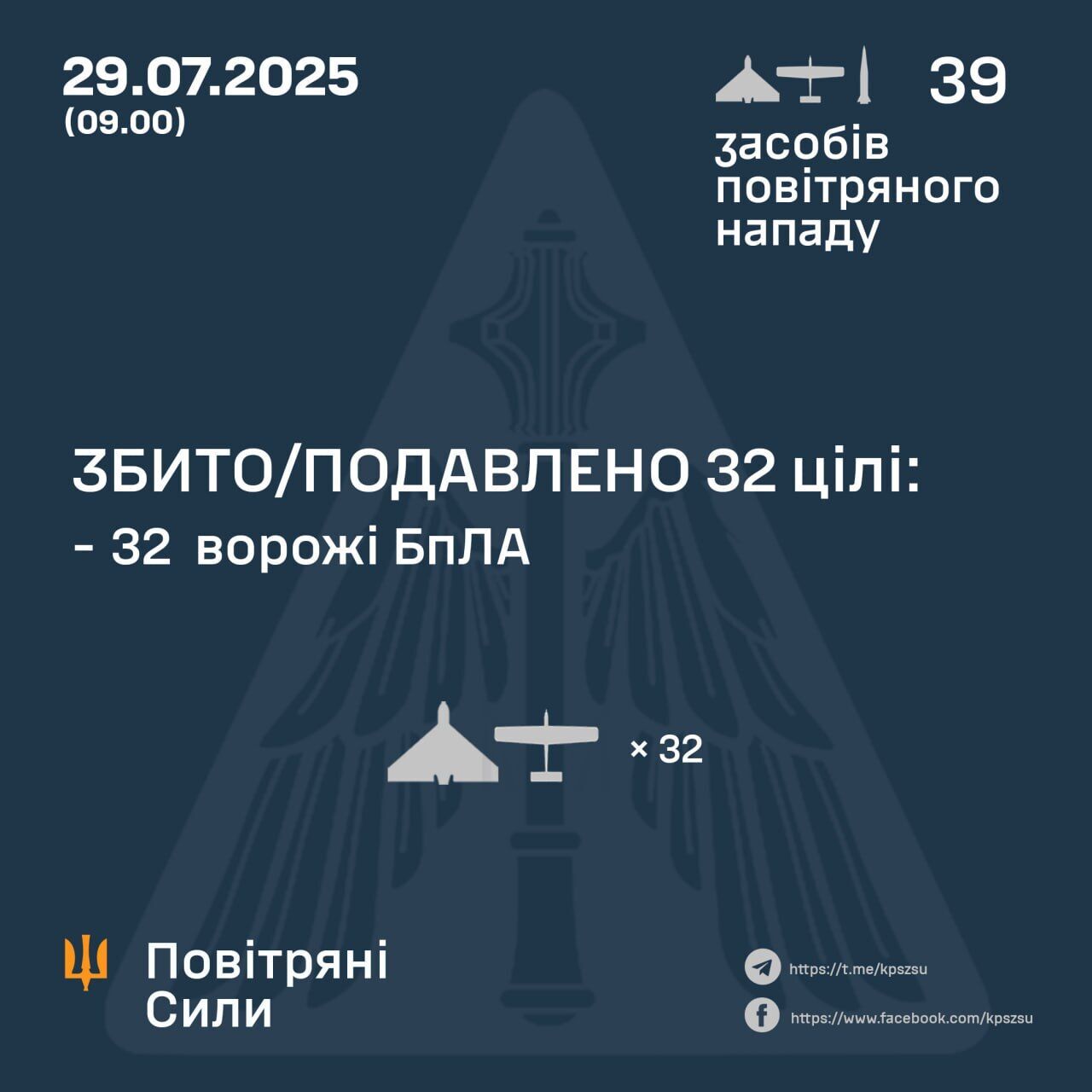 ПВО Украины