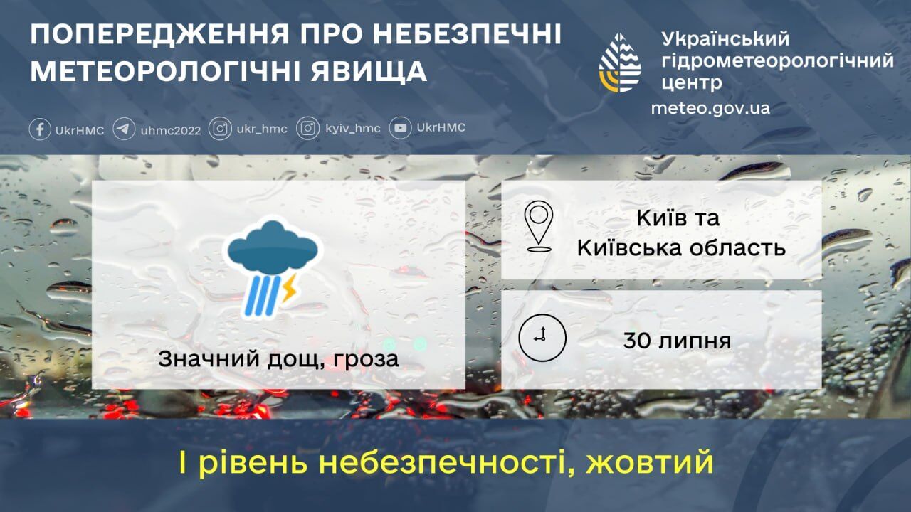Значний дощ, гроза та до +25°С: детальний прогноз погоди по Київщині на 30 липня