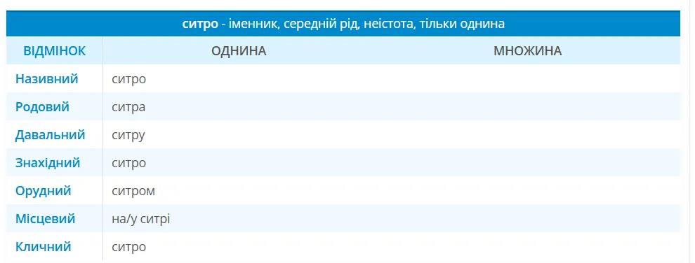 ''Ви хочете випити ситро?'' Что не так с этим вопросом на украинском и как сказать правильно