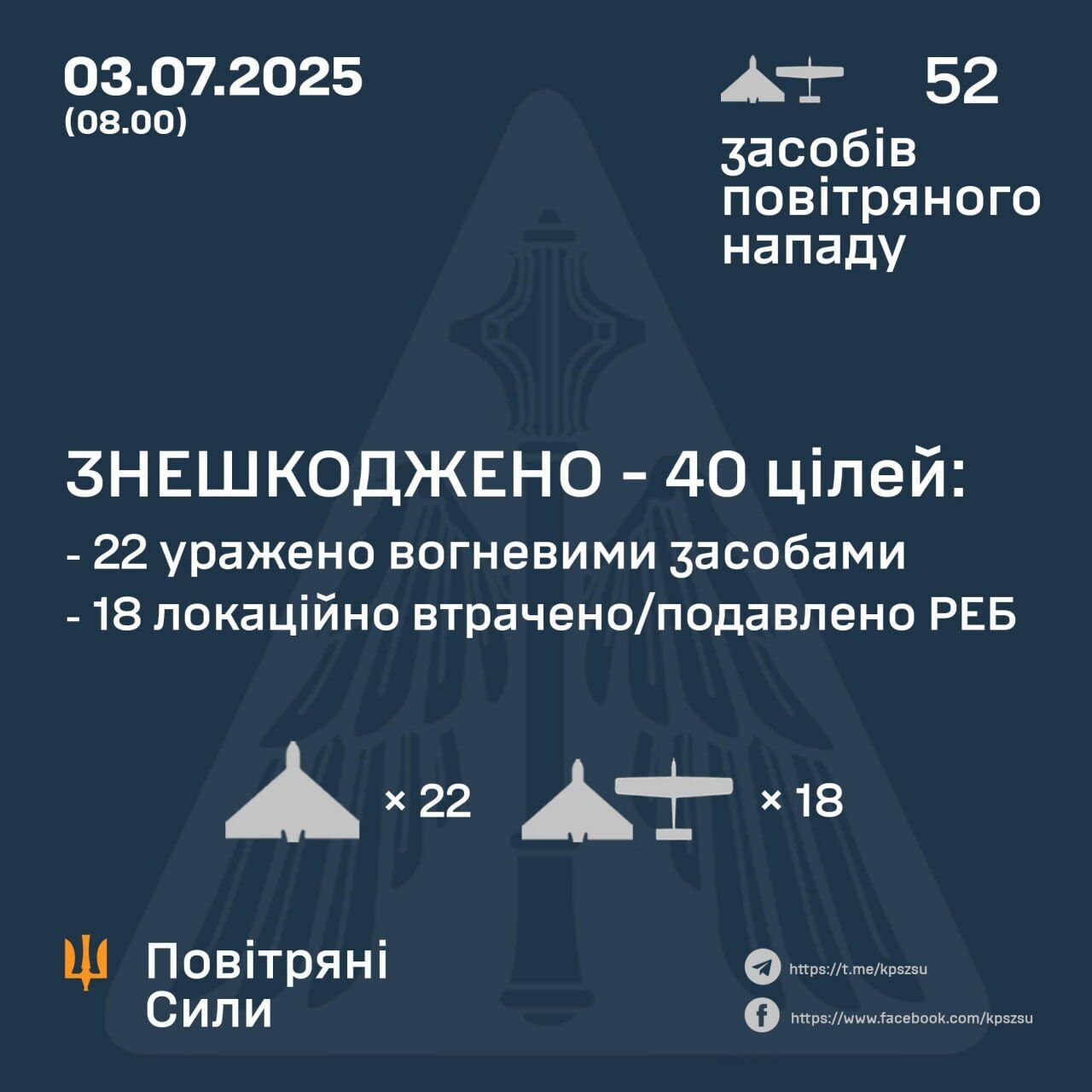 ПВО Украины