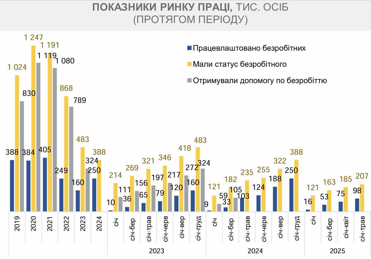 В первом квартале зарплата выросла на 24,1% в первом квартале