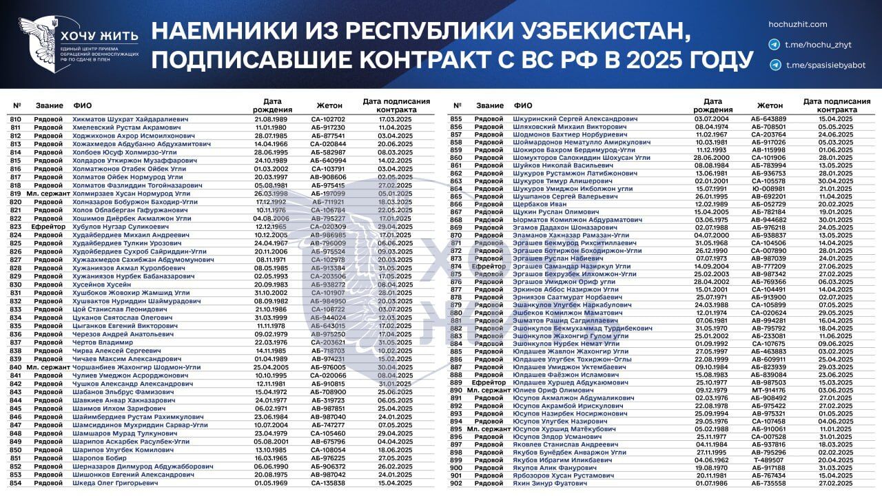 Предложения о работе, давление и шантаж: в сети раскрыли, как Россия вербует граждан Узбекистана на войну против Украины