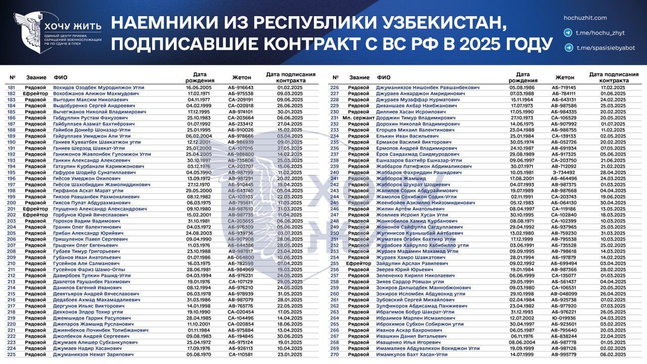 Предложения о работе, давление и шантаж: в сети раскрыли, как Россия вербует граждан Узбекистана на войну против Украины