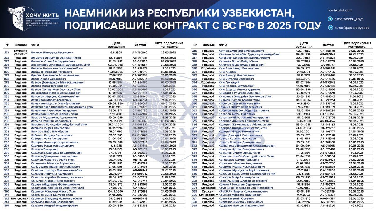 Предложения о работе, давление и шантаж: в сети раскрыли, как Россия вербует граждан Узбекистана на войну против Украины