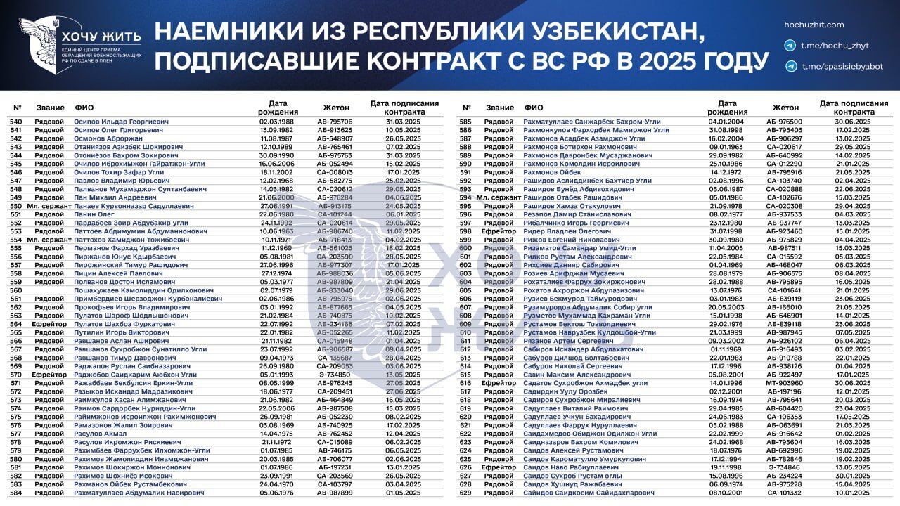 Предложения о работе, давление и шантаж: в сети раскрыли, как Россия вербует граждан Узбекистана на войну против Украины