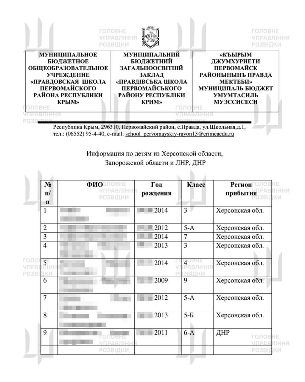 "Тысячи файлов с бесценной информацией": киберспециалисты ГУР нашли новые доказательства массового похищения оккупантами украинских детей