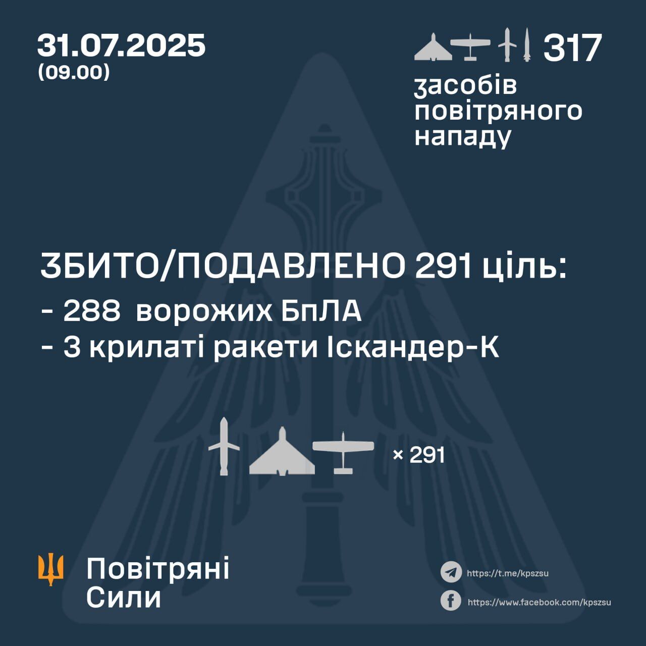 ППО України
