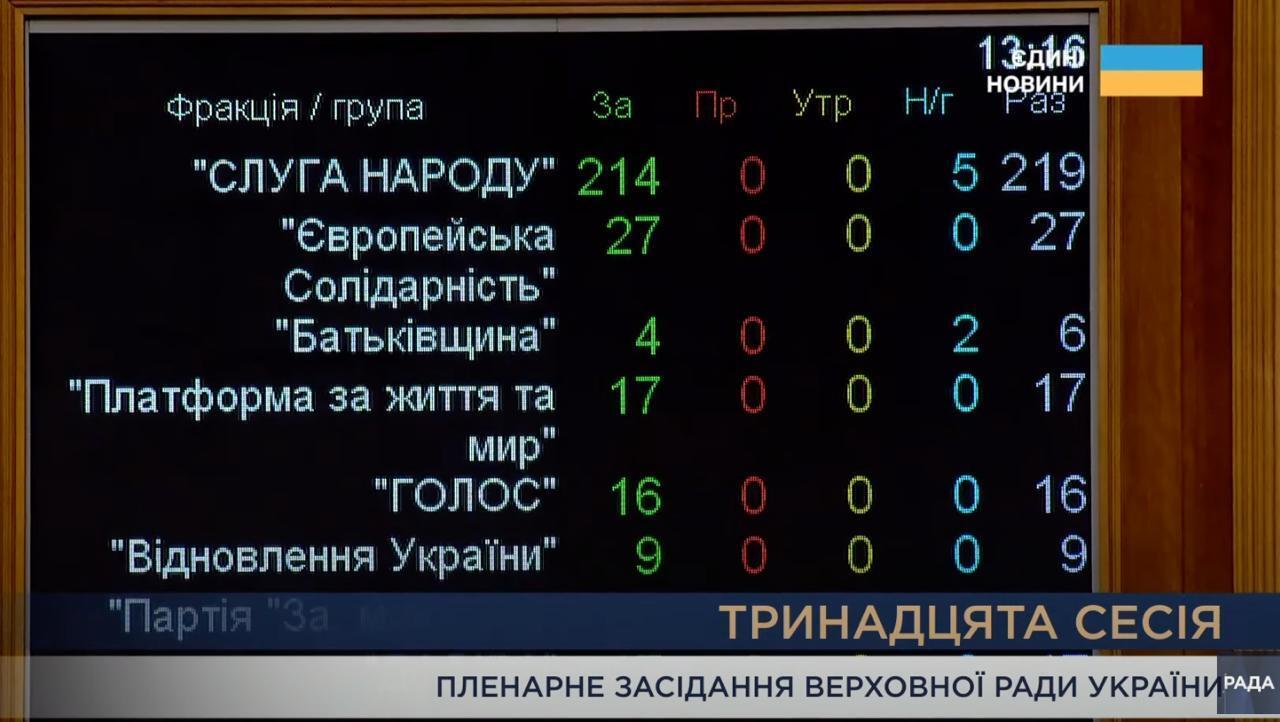Вірастюк – про протести щодо НАБУ й САП: не впевнений, що на 100% це щиро