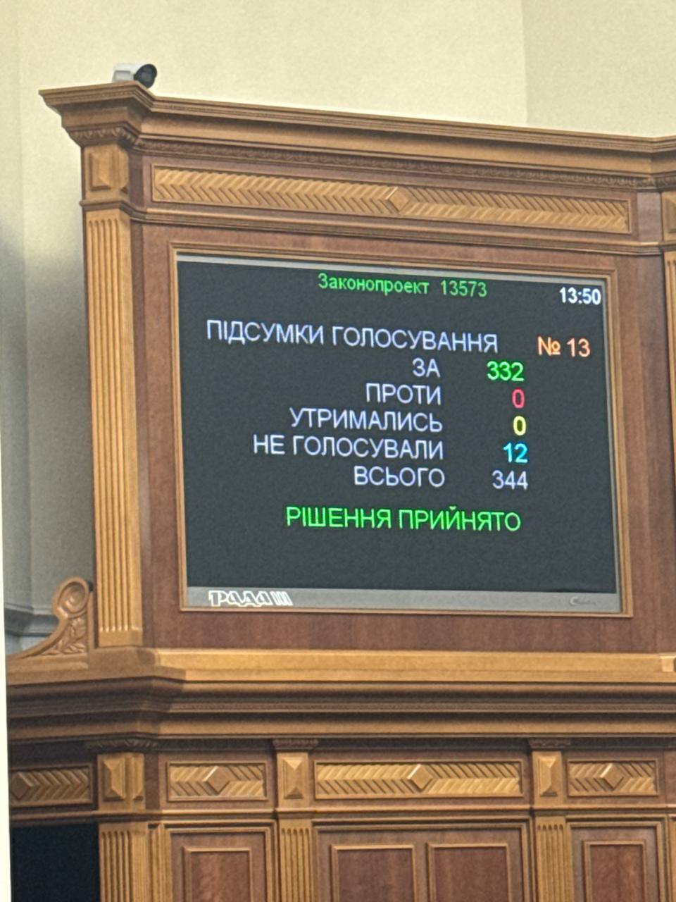 Результат голосования за законопроект 13573
