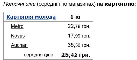 В Украине резко переписали цены на картофель