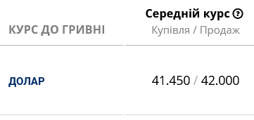 Що буде з курсом долара в Україні