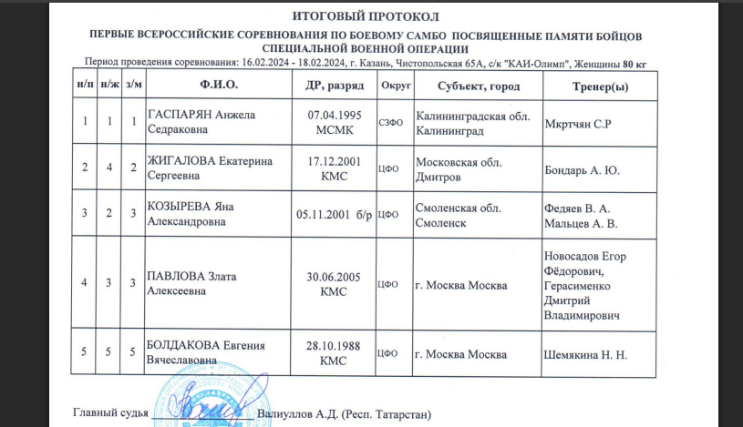 Российскую чемпионку мира настигла карма за поддержку "СВО"