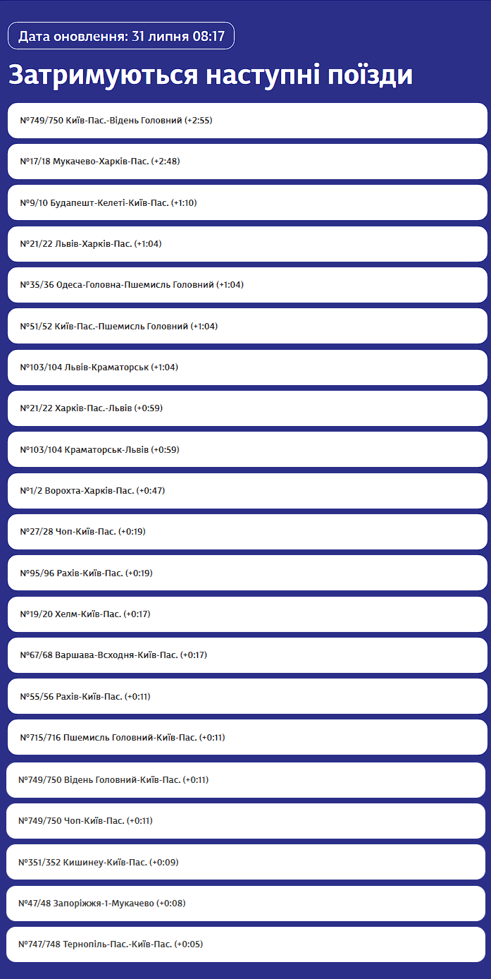 Список поїздів, які запізнюються 31 липня 2025 р.