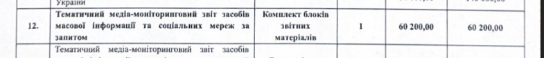 Як зросла ціна