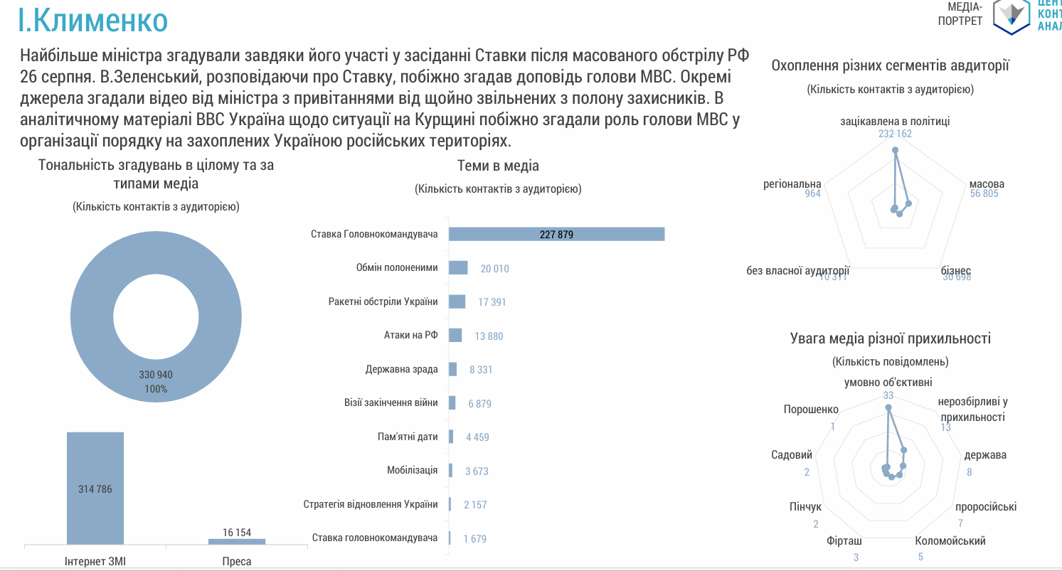 Приклад моніторингу за 2024 рік