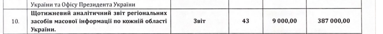 Ціна в 2025 році