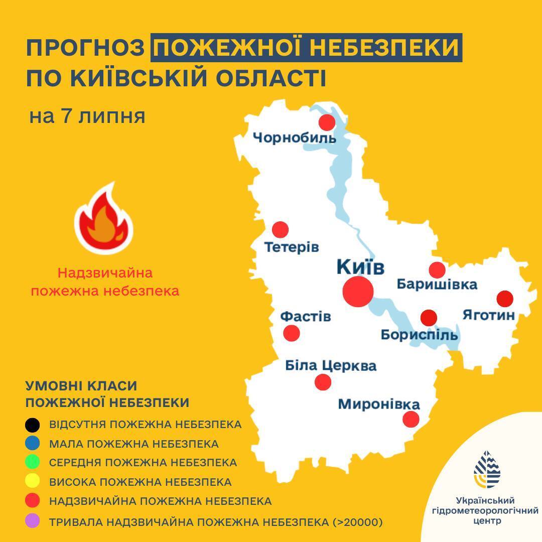 Небольшая облачность и до +30°С: прогноз погоды по Киевской области на 6 июля