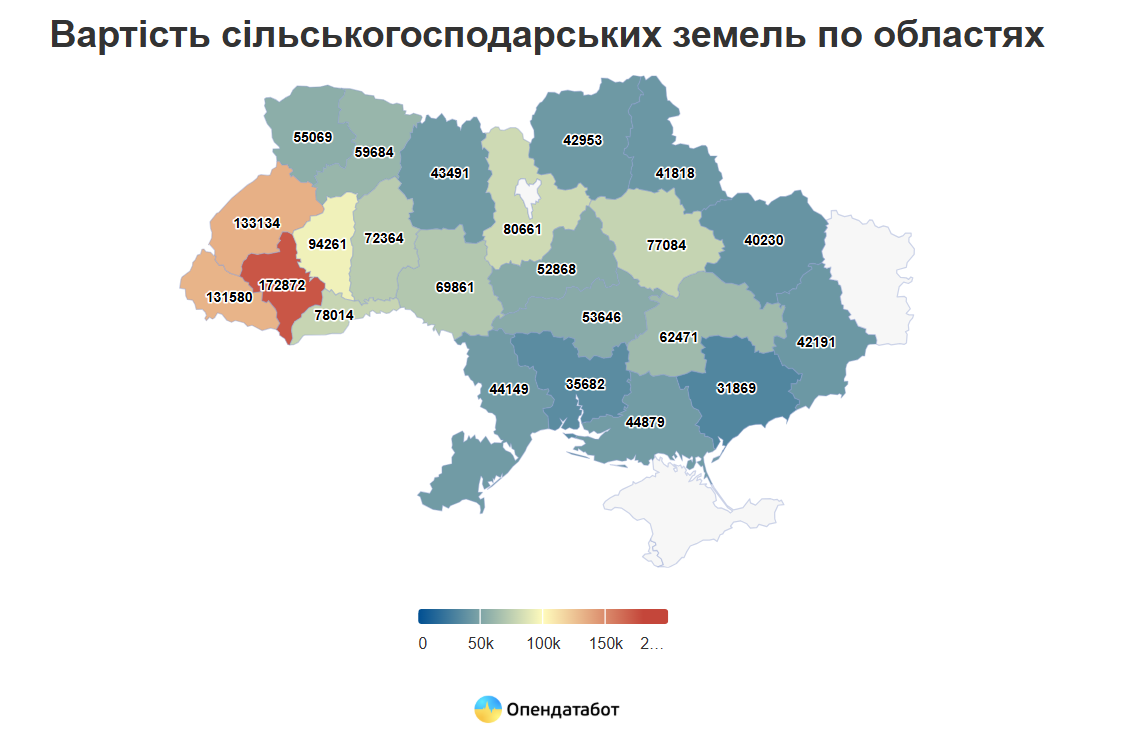 Ціни на землю