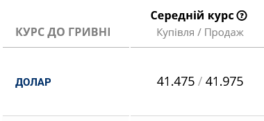 Курс долара в українських банках сьогодні