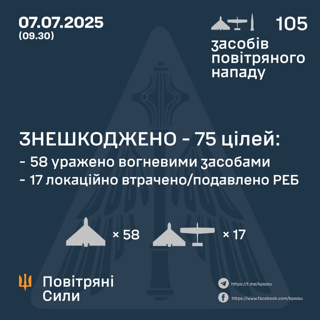 ППО України