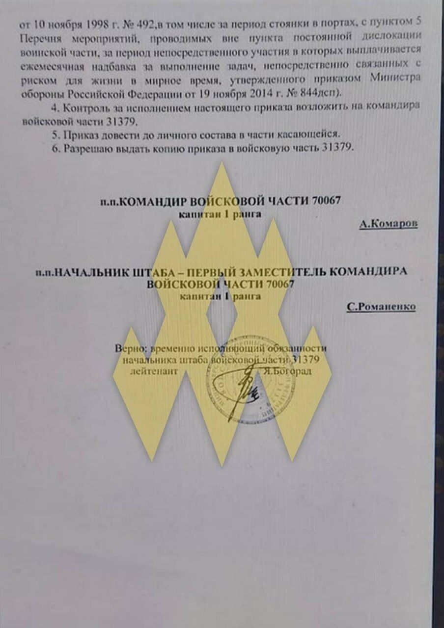 Хакери "Атеш" отримали документи про бойове чергування російських катерів, які супроводжують "тіньовий флот"