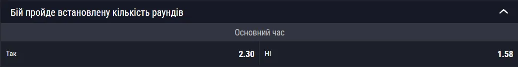 Усик – Дюбуа: будут ли все раунды