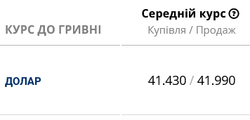 В українських банках знизили курс долара