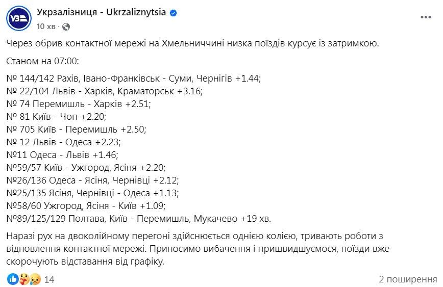 Укрзалізниця Фейсбук