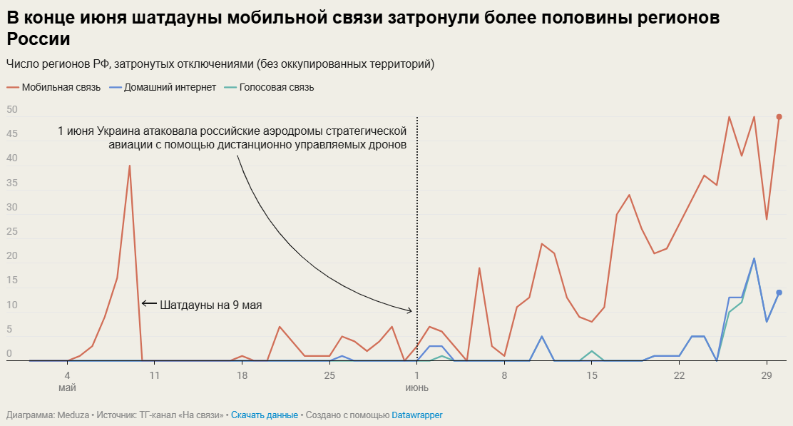 У різних регіонах Росії через страх перед дронами знижують якість інтернету: що відбувається