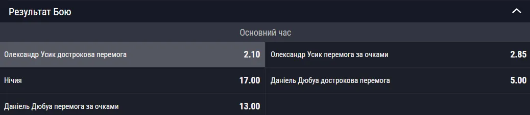 Бой Усик – Дюбуа: подробный прогноз результата