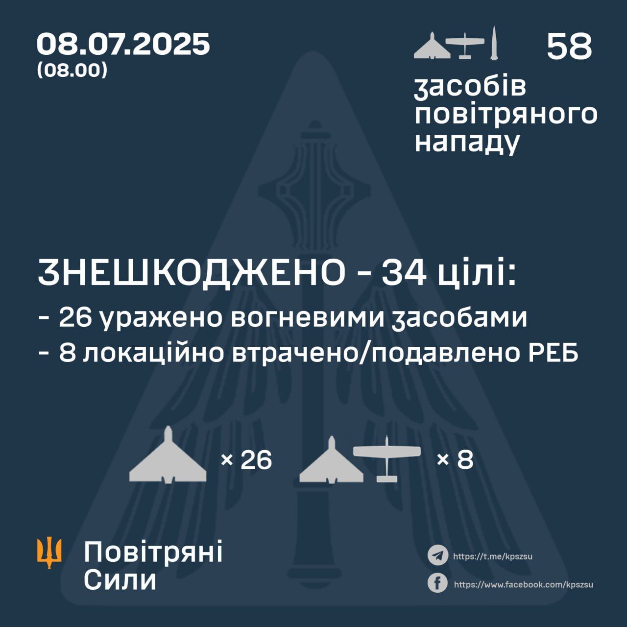 ПВО Украины