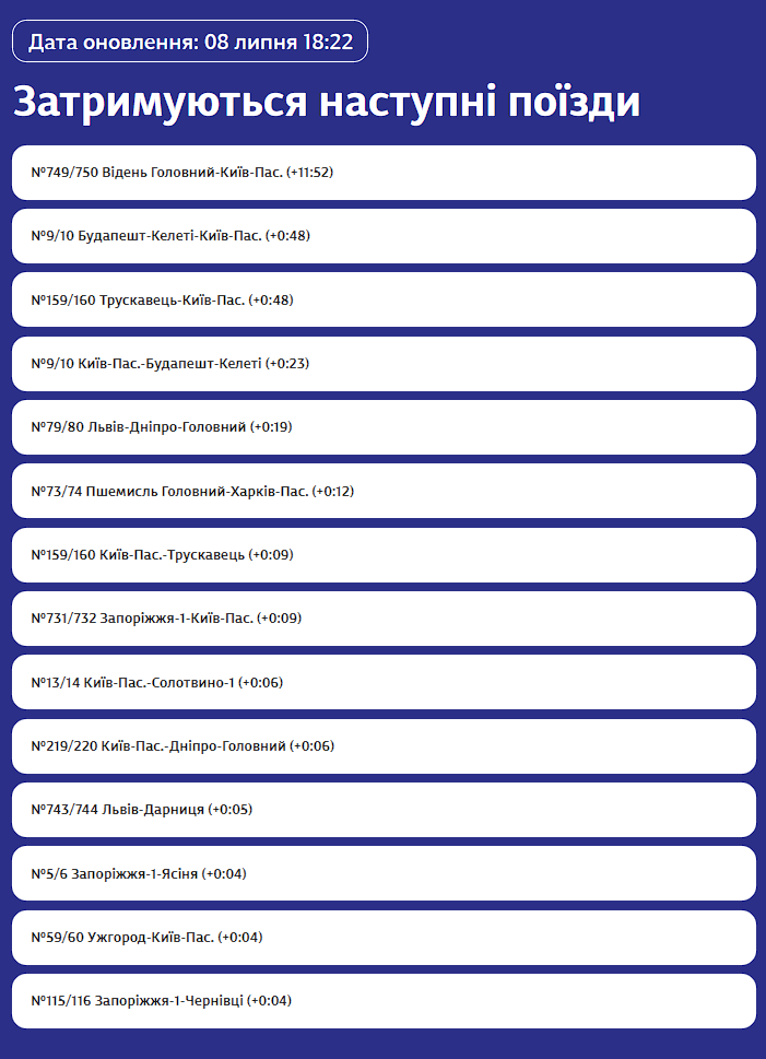 Список поїздів, які прямують із запізненням