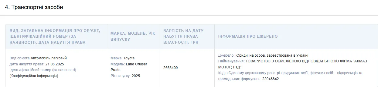 Михаил Соколов, автомобиль, Батькивщина