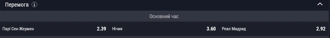 Букмекері верят в победу ПСЖ над Реалом