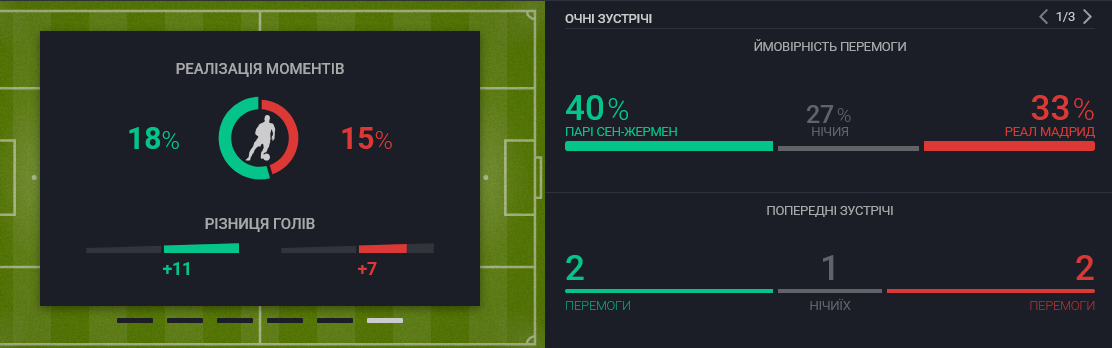 ПСЖ Реал, когда игра